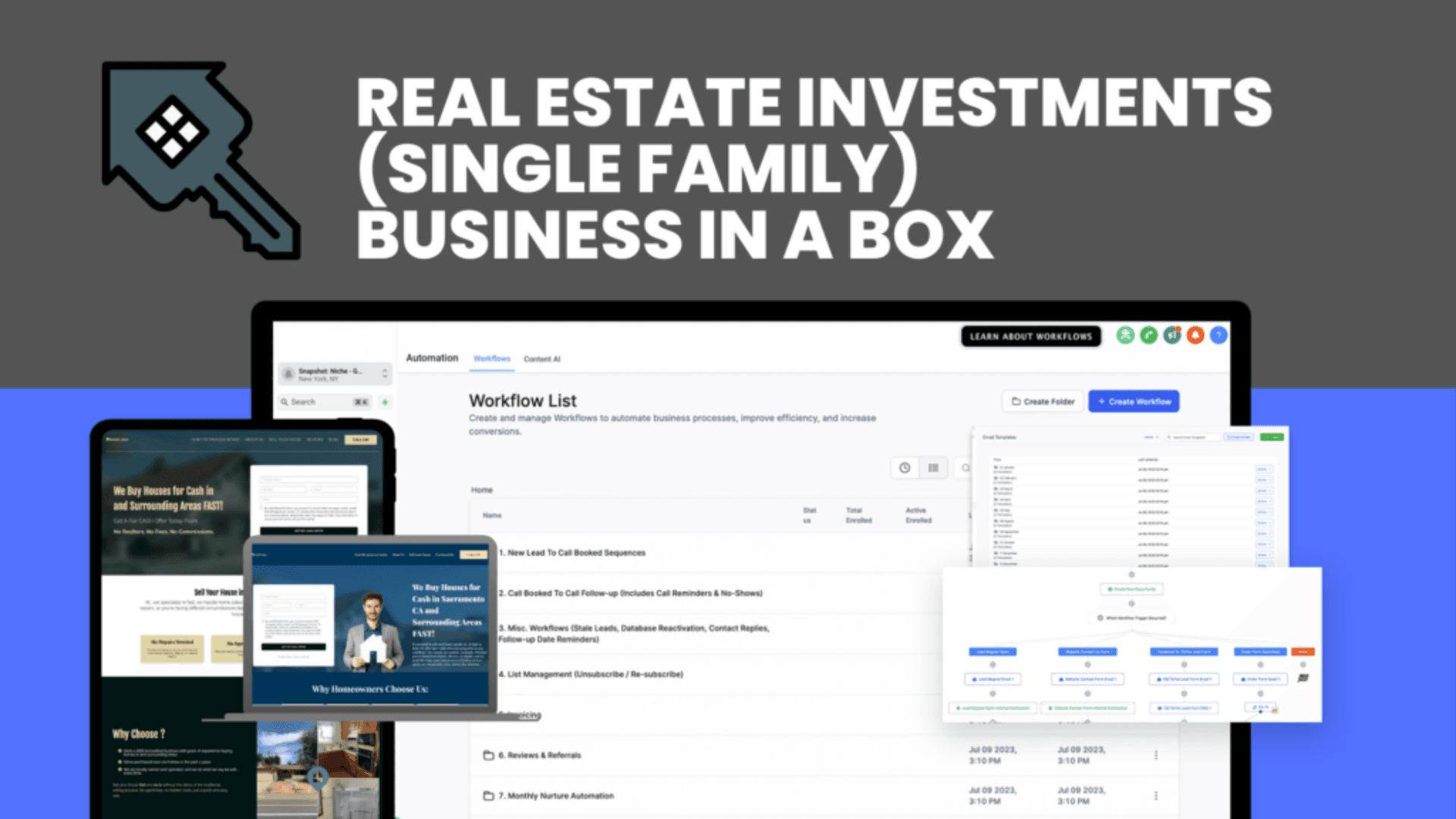 EPIC Real Estate Investing (Single Family) Snapshot